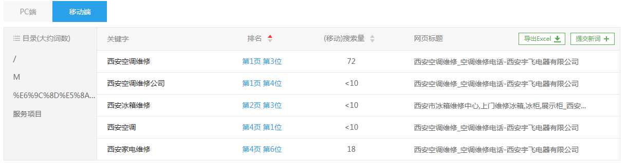 移动端关键词排名展示