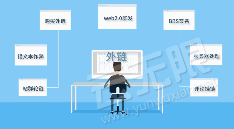 垃圾外链与作弊外链