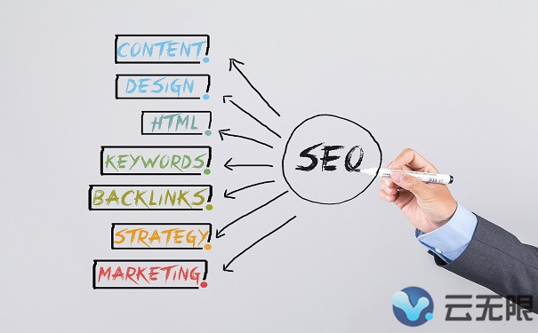 文章中关键词出现的频率应该是多少？